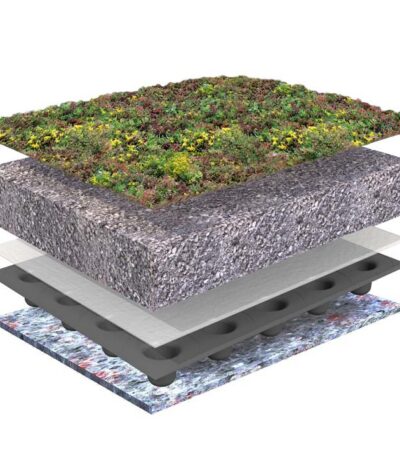 Traditioneel Sedumdak pakket systeem opbouw